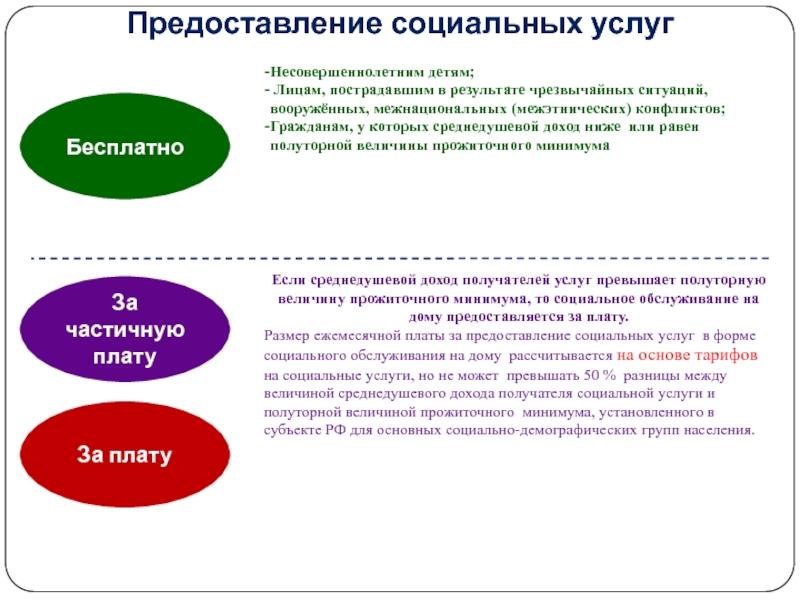 Срочные социальные услуги. Оказание социальных услуг. Предоставление социальных услуг картинки. Предоставление соц услуг в полустационарной форме. Порядок предоставления социальных услуг в полустационарной форме.