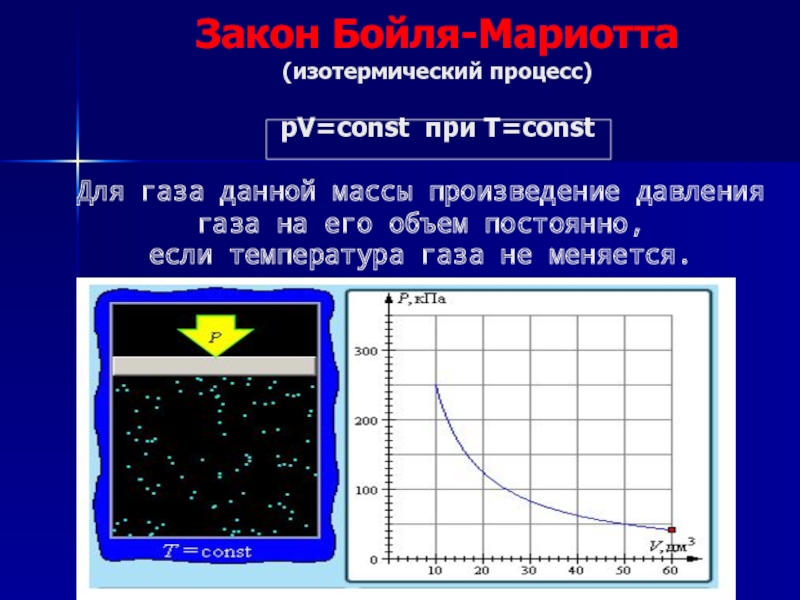 Изотерма температуры