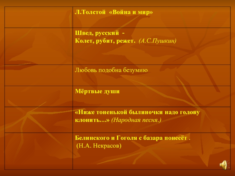 Художественные средства пушкина. Художественные средства война и мир. Швед русский колет рубит режет средство выразительности. Изобразительно выразительные средства в войне и мир. Война и мир средства выразительности.