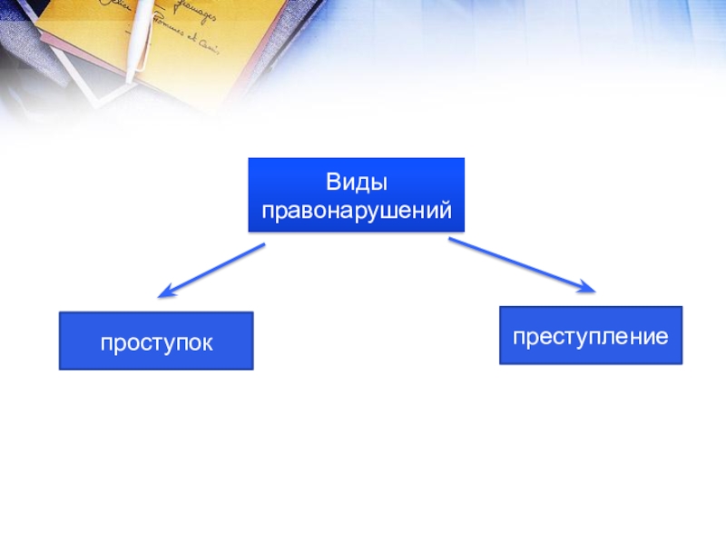 Преступление и правонарушение презентация