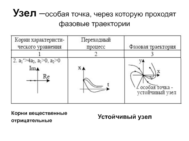 Специальные точки