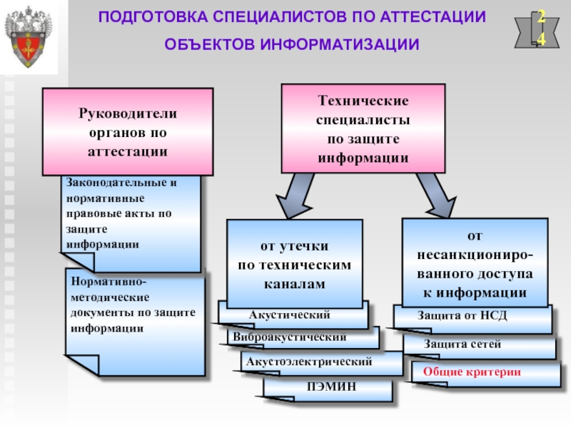 Аттестация защита информации