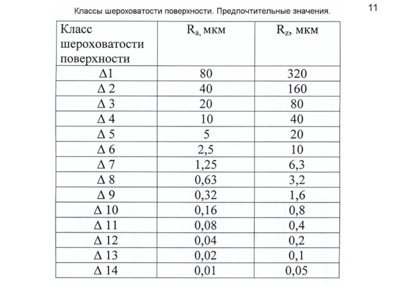 Предпочтительные шероховатости таблица. Шероховатость паронитовой прокладки. Шероховатость 5 мкм. 2.5 Мкм шероховатость.