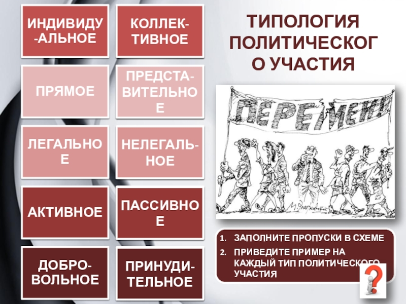 Презентация политическое участие 11 класс профиль