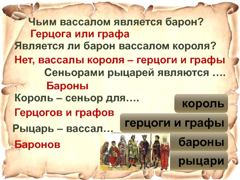 Королем являюсь. Вассалы короля. Герцог Барон вассалы. Барон чей вассал. Кто вассалы короля.