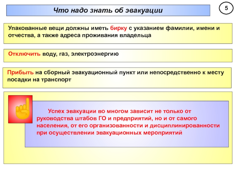 Цели чс. Автономные действия граждан. От чего зависит успешность эвакуации.