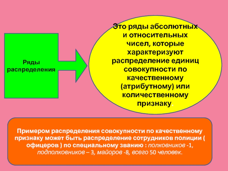 Образованы ряды. Признаки образования рядов распределения.. Атрибутный вариант качественный.