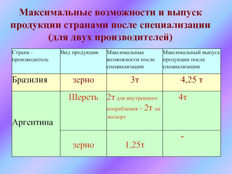 Максимальные возможности. Страна продукция. Страна-выпускаемая продукция