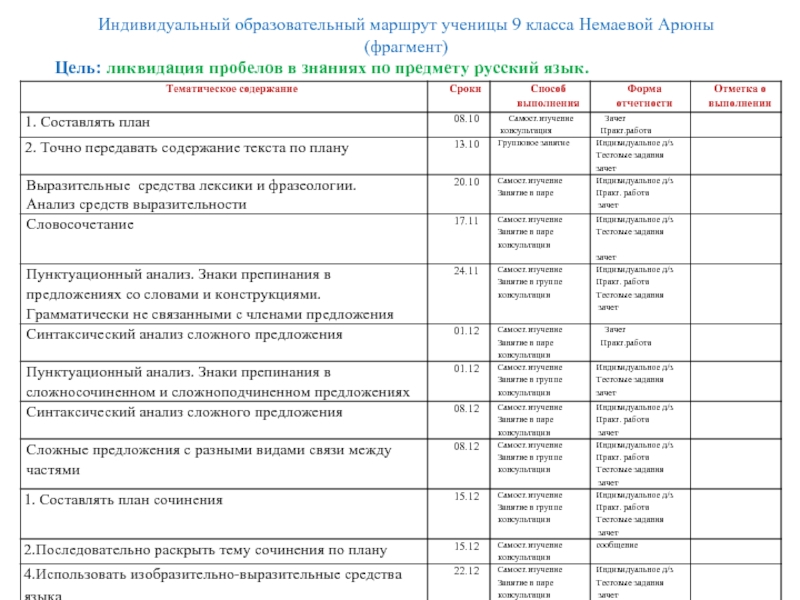 План мероприятий по подготовке к огэ