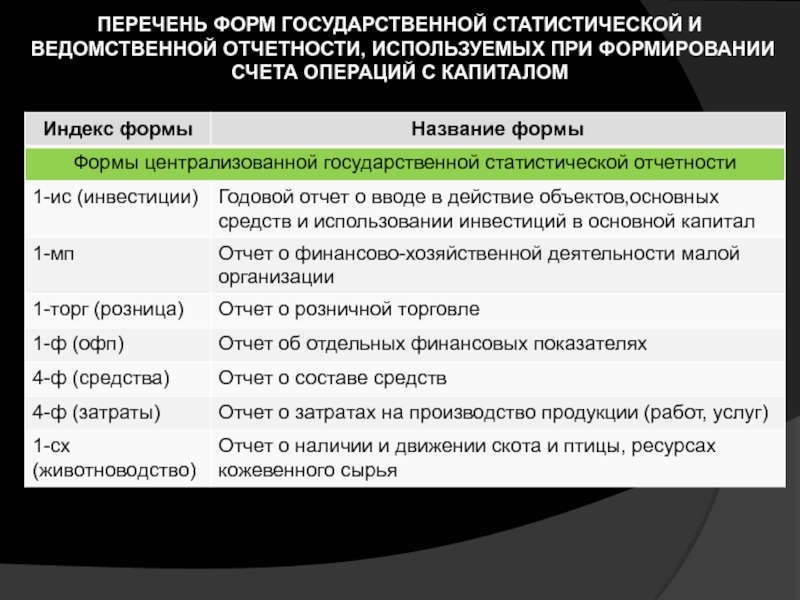 Порядок подготовки проектов форм статистической отчетности в судах