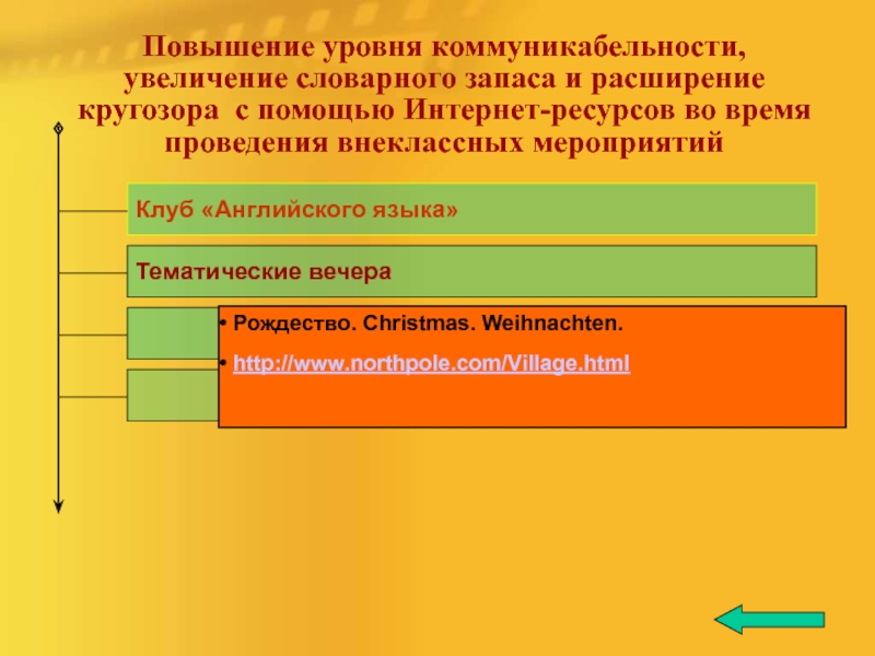 С помощью интернет ресурсов. Степени коммуникабельности. Уровень коммуникабельности. Расширение кругозора на уроках английского. Уровень моей коммуникабельность.