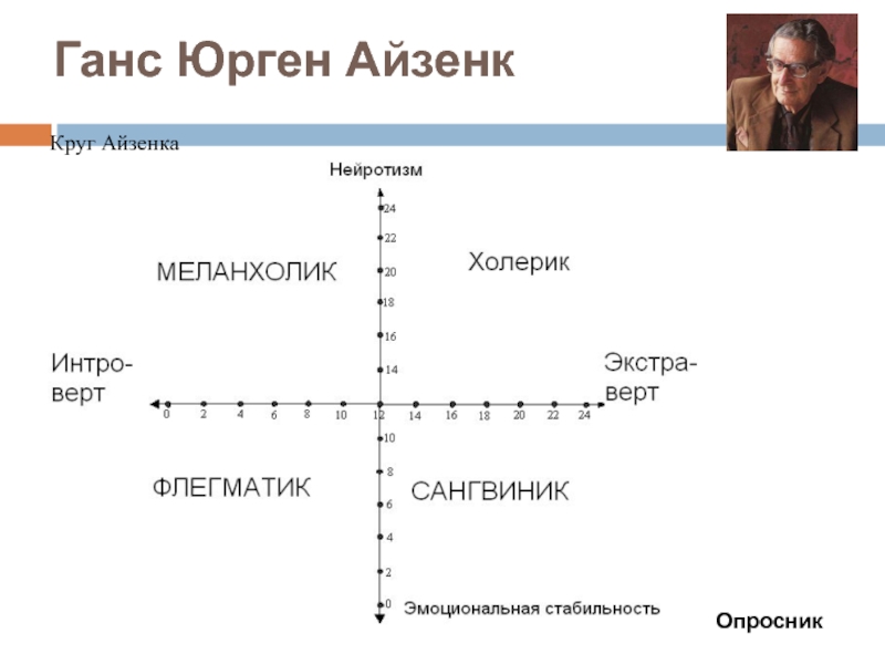 Опросник самооценки психических состояний г айзенка