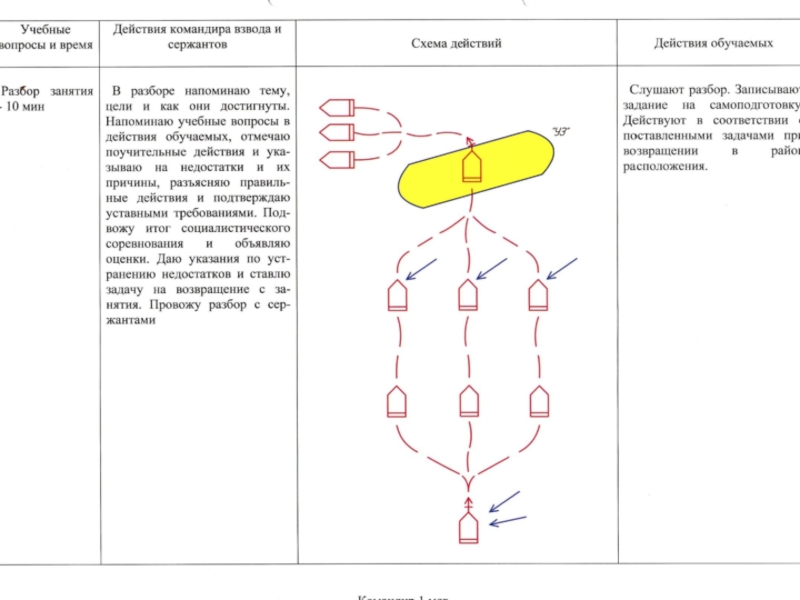 План конспект отделение в обороне