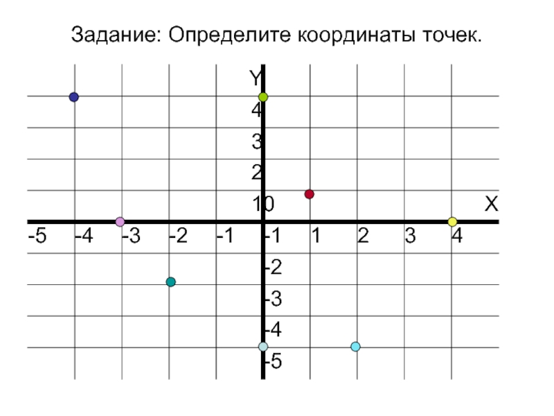 Найти 10 точек координат. Определите координаты точек. Задание на определение координат. Задачи определить координаты точки. Задание найти координаты точек 6 класс.