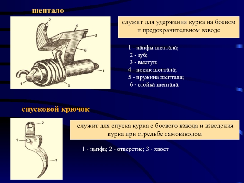 Шептало это