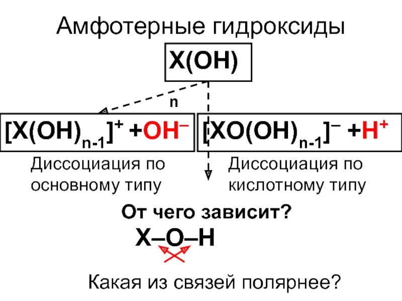 Укажите формулу амфотерного гидроксида. Амфотерные гидроксиды. Диссоциация амфотерных электролитов. Диссоциация амфотерных гидроксидов. Диссоциация по кислотному типу.