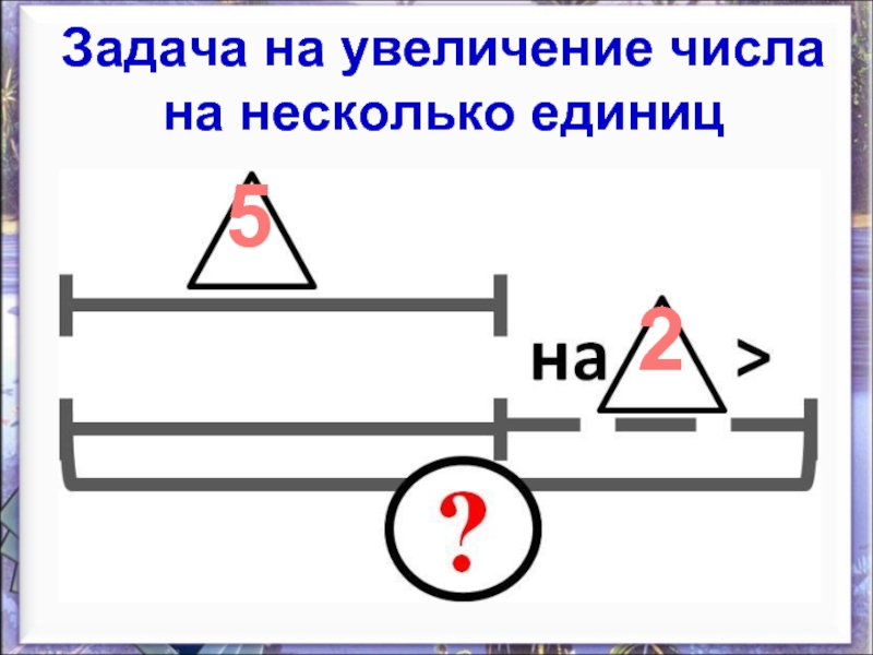 Увеличение числа. Задачи на увеличение. Увеличение и уменьшение числа на несколько единиц. Задачи на увеличение на несколько единиц. Схема к задачам на увеличение числа на несколько единиц.