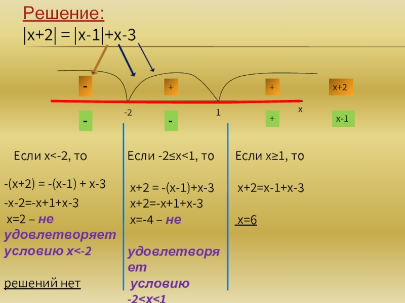 5х х 2 х 6 решение. Модуль х-2+модуль х-1=х-3. Х+1/3х:х2-1/6х2. Модуль х-1 =модуль 3х-2< х-8. Модуль 3х-1=2х+3.