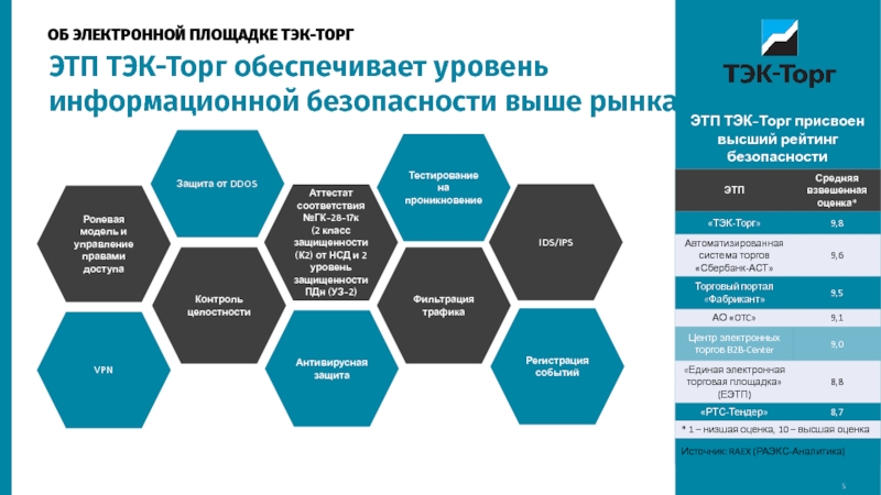 Тэк торг площадка. ТЭК торг электронный магазин. Площадка ЭТП торг. Текторг электронная площадка. Электронный аукцион ТЭК торг.