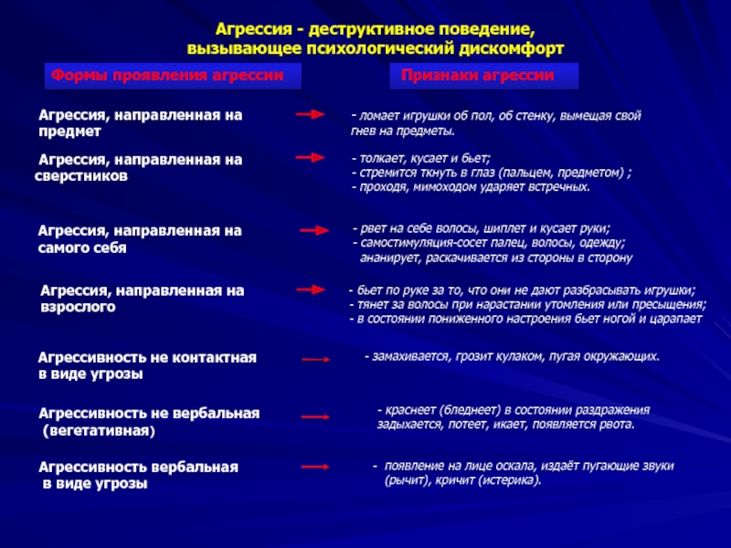 Вызывающее поведение