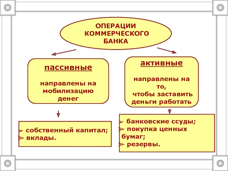 Пассивные операции