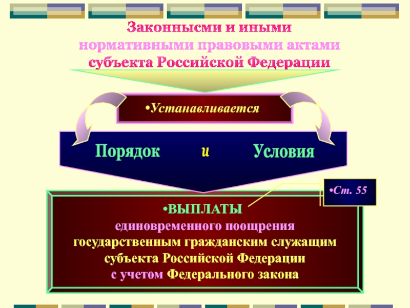 Порядок и условия. Единовременного поощрения гражданским служащим. Единовременное поощрение это. Размеры единовременного поощрения. Единовременное поощрение на государственной гражданской.