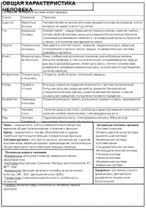 ОБЩАЯ ХАРАКТЕРИСТИКА ЧЕЛОВЕКА
Положение человека в системе живой