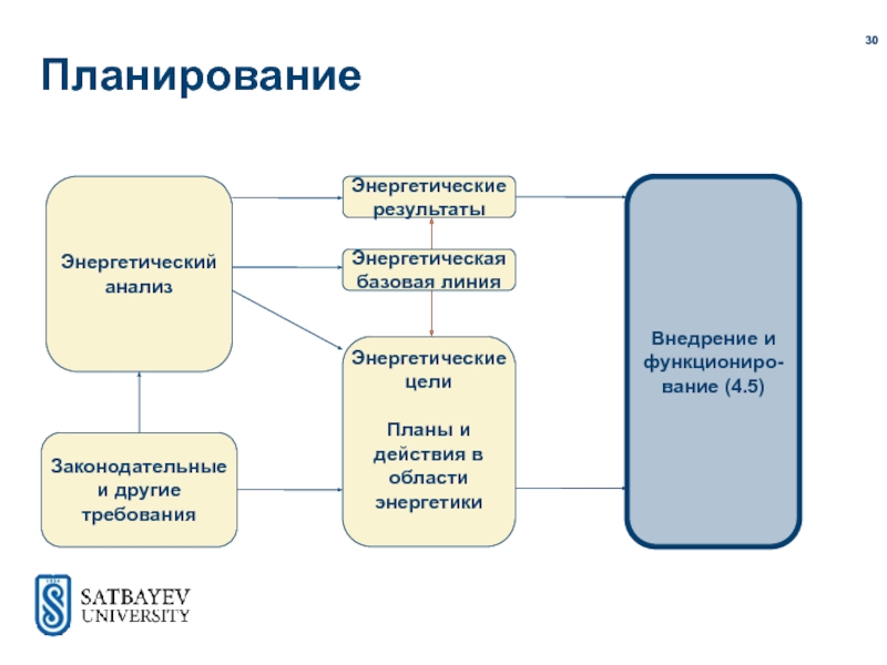 Энергетика анализ. План работы Энергетика. Энергетическое планирование на предприятии. Материальный и энергетический анализ. Энергетические цели.