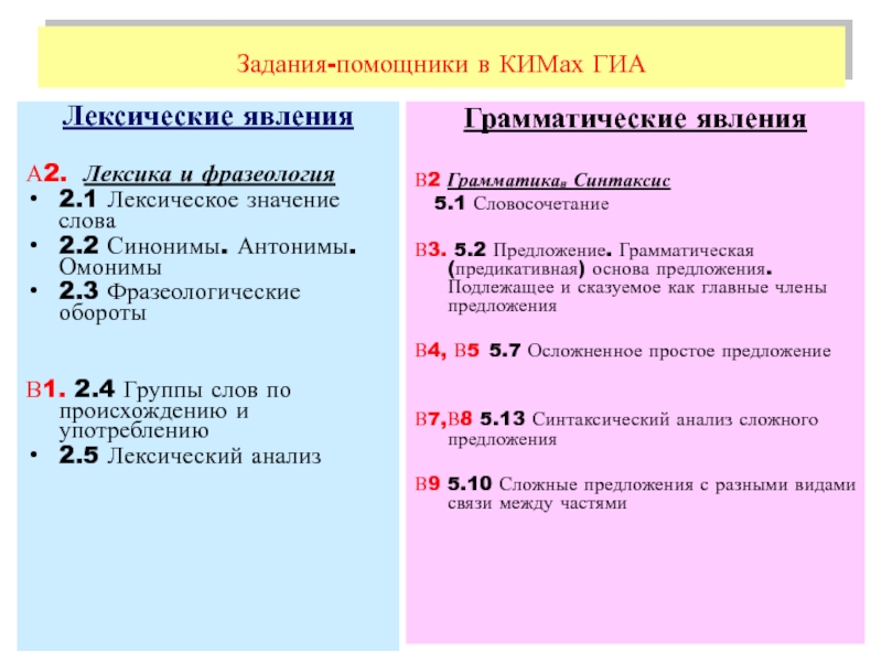 Тестовые задания для ассистента. Задачи ассистента.