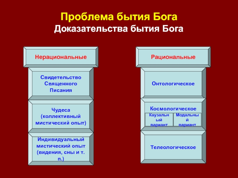 5 доказательств бога. Проблема доказательства бытия Бога. 5 Доказательств бытия Бога. Доказательства бытия Бога Фомы Аквинского. Рациональные доказательства бытия Бога.