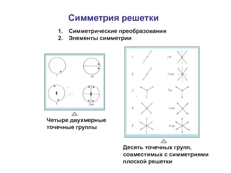 Симметрия решетки