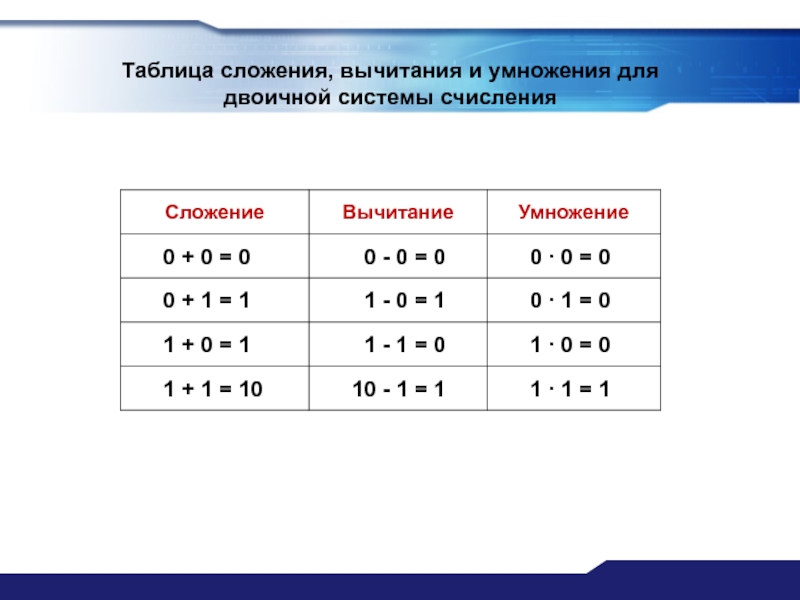 Решение двоичной арифметики