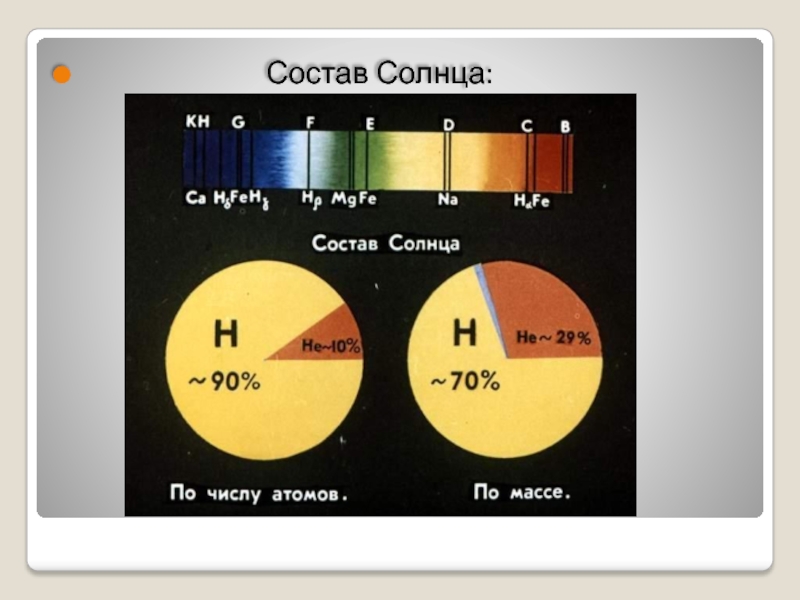 Из каких основных химических элементов состоит солнце. Состав солнца. Химический состав солнца.