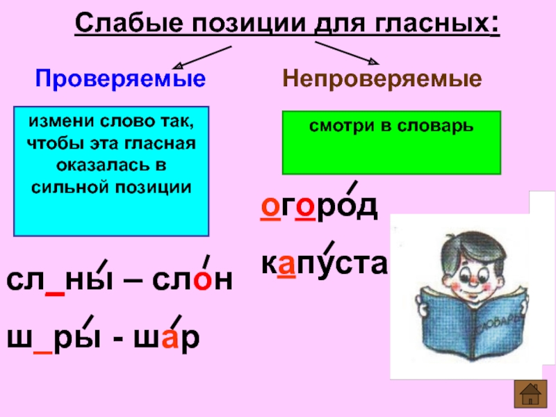 Правописание слов с непроверяемыми безударными гласными звуками в корне 2 класс презентация