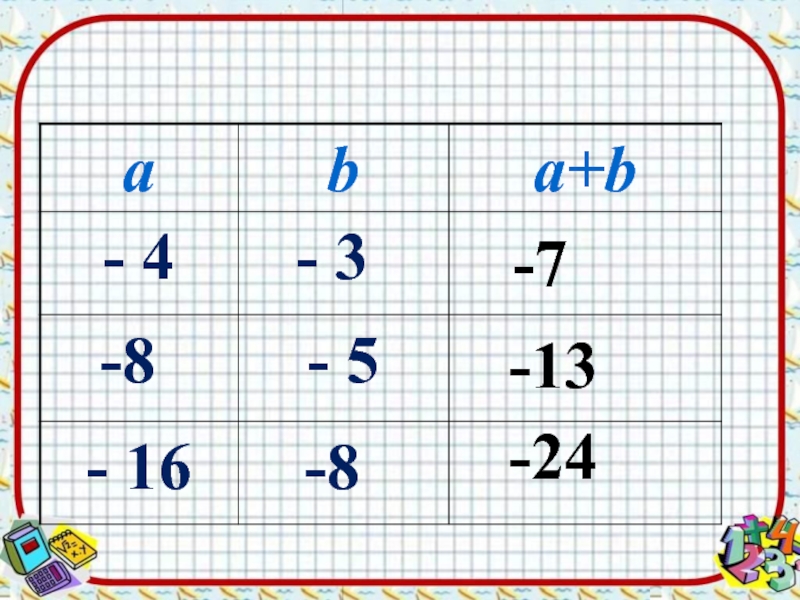 Числа 6 45