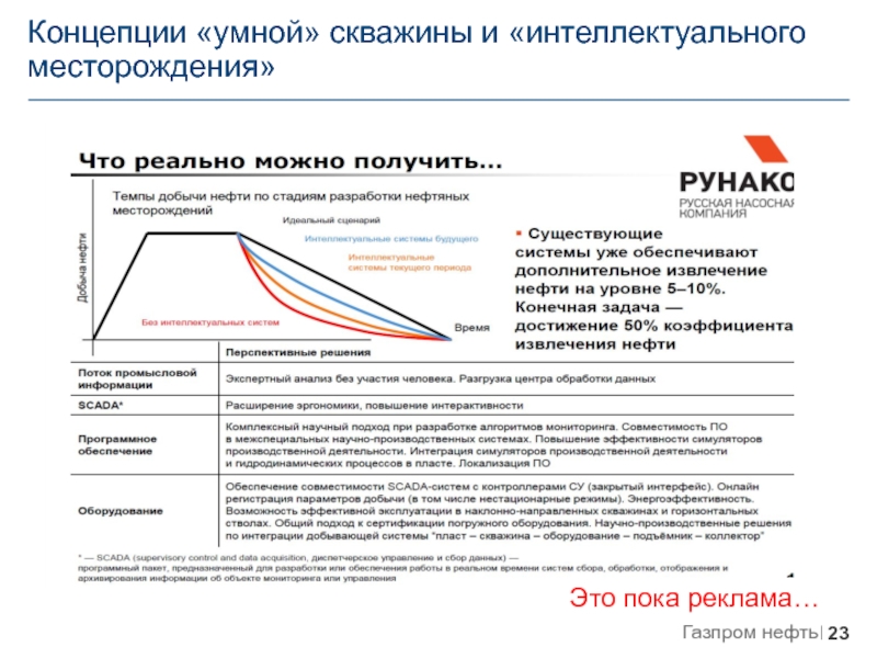 Проект интеллектуальное месторождение