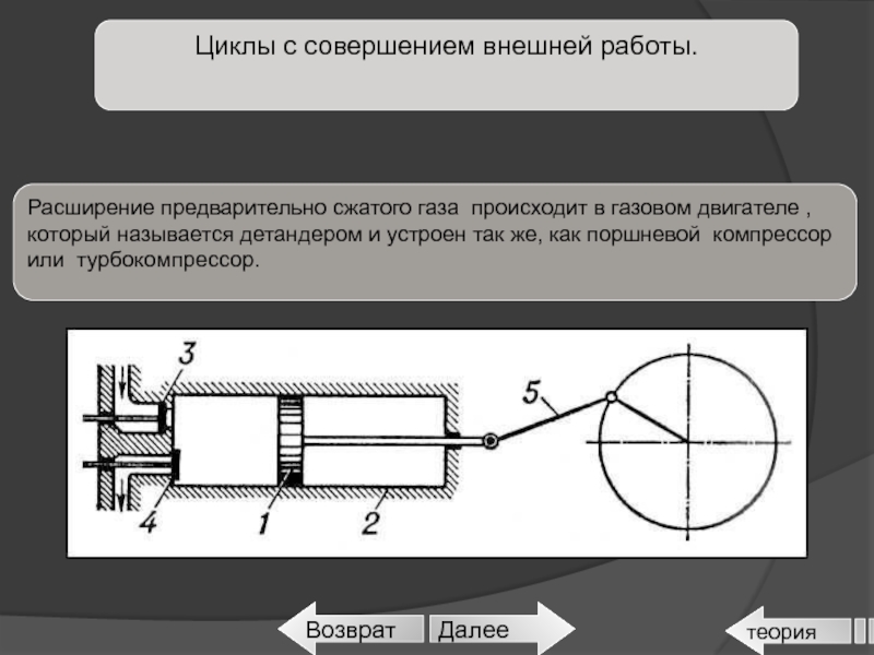 Расширение сжатие