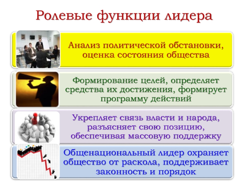 Политические лидеры презентация 11 класс