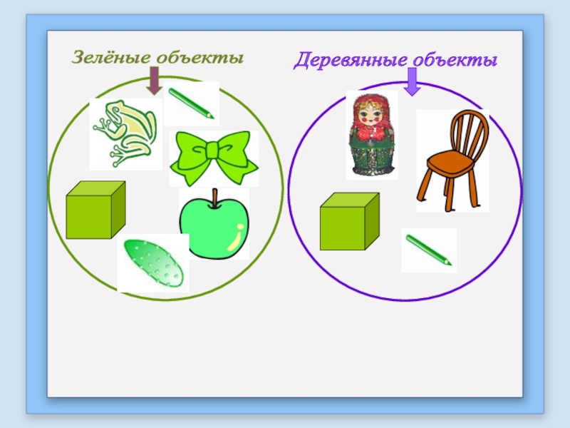 Множество предметов. Пересечение множеств для дошкольников. Слияния множеств для детей. Пересечение и объединение множеств для детей. Пересечение множества предметов для дошкольников.