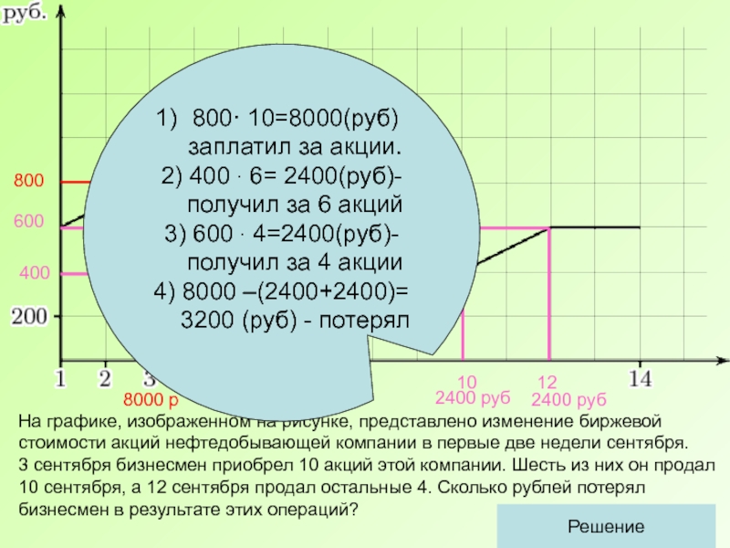 На графике изображенном на рисунке представлено изменение биржевой стоимости акций горнодобывающей 7