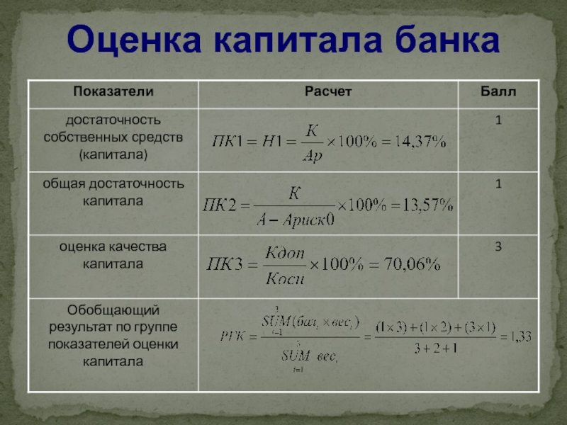 Расчет банки. Коэффициент достаточности собственных средств банка. Показатель достаточности капитала. Коэффициент достаточности капитала. Оценка достаточности собственного капитала банка.