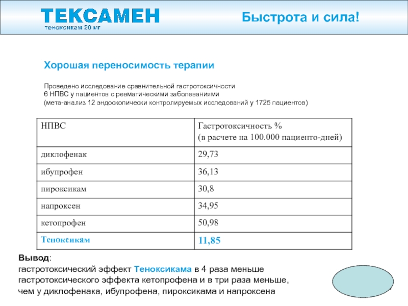 Анализ в 12 и 6. Метаанализ как пишется правильно. Кетопрофен переносимость. Сравнение теноксикам с другими НПВСАМИ.