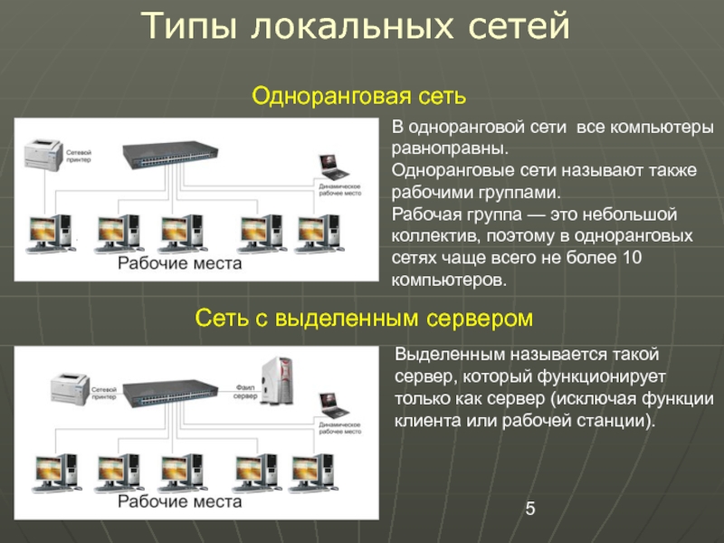 Сеть в которой все компьютеры равноправны называется