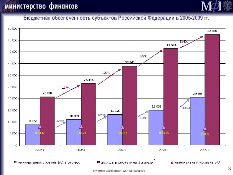 Реферат: Межбюджетные отношения и пути их совершенствования