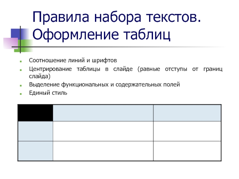 Порядок набора. Правила оформления текста. Таблица с текстом. Оформление таблиц в тексте. Таблицы в тексте оформляются.