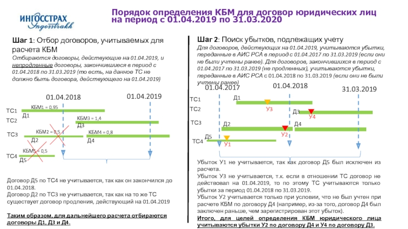 Порядок 2019