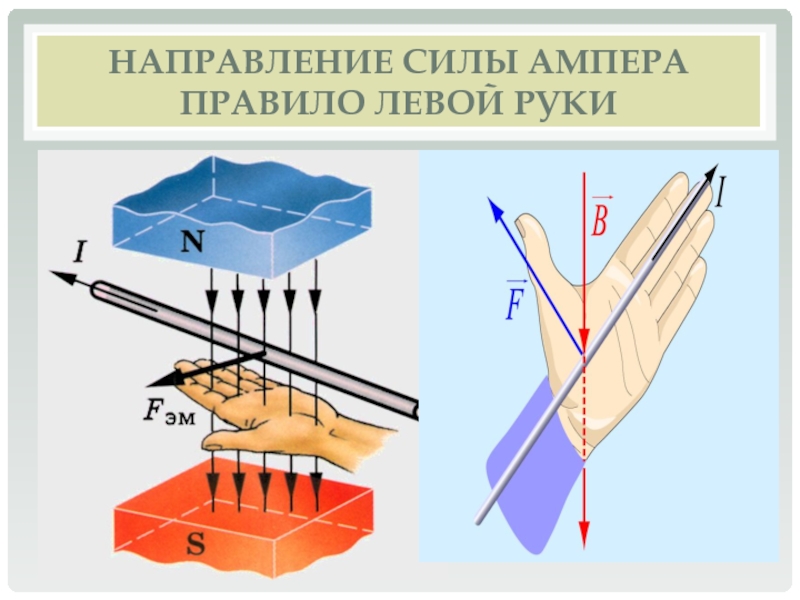 Физика рук. Правило буравчика для силы Ампера. Правило буравчика и правило правой руки и левой. Правило буравчика левой руки. Правило левой руки для магнитного поля.