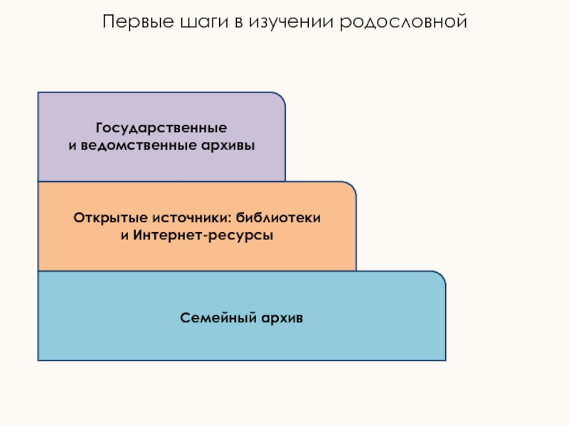 Презентация семейный архив