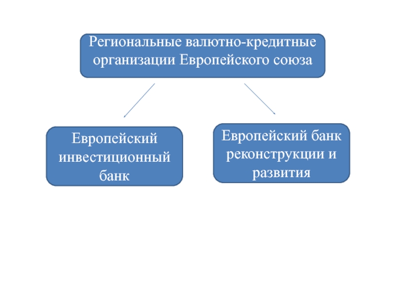 Валютные отношения и валютная система презентация