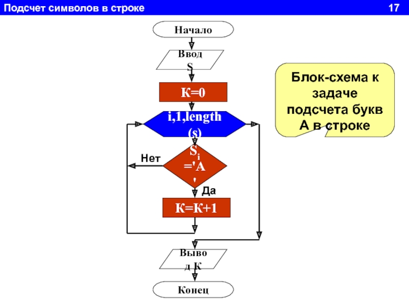 Дано два символа. Ввод строки в блок схеме. Подсчет букв а в строке блок схема. Подсчёт букв в Паскале. Длина строки в блок схеме.